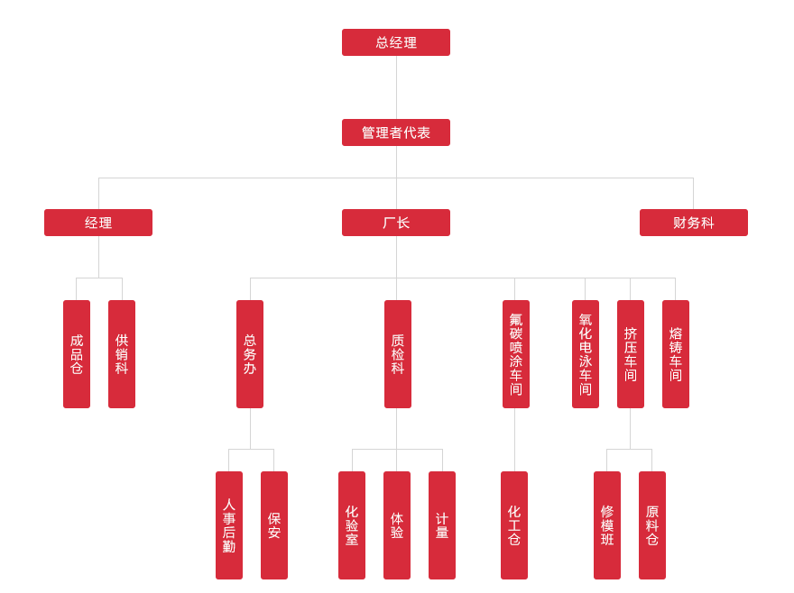 企业架构