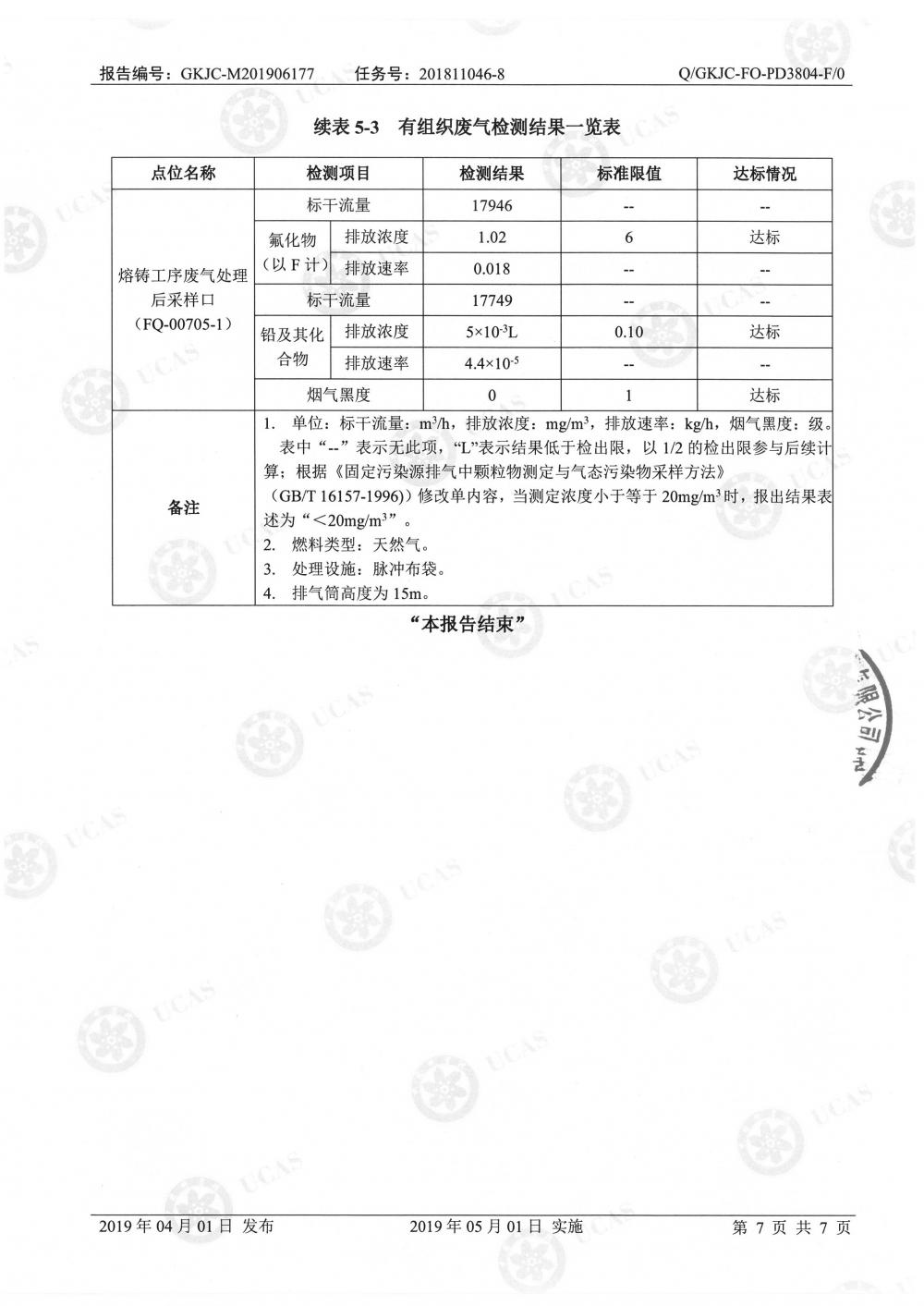 天马铝业2019年6月监测报告-9.jpg